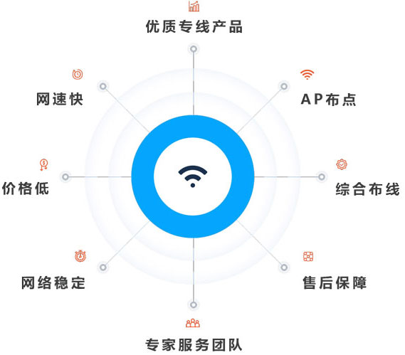 北京电信点对点专线服务